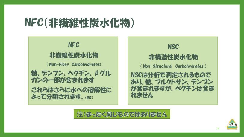 酪農コラム/「炭水化物2~非繊維と牛の健康(1)」
