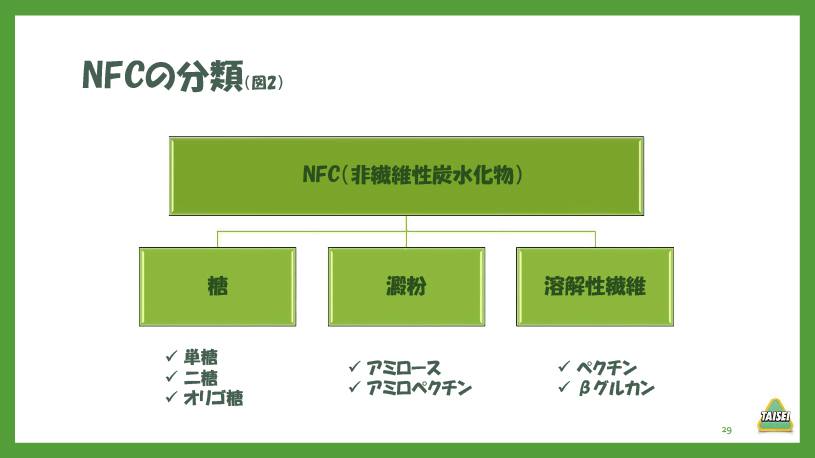 酪農コラム/「炭水化物2~非繊維と牛の健康(1)」