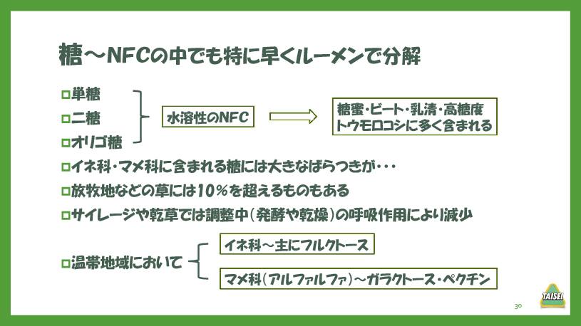 酪農コラム/「炭水化物2~非繊維と牛の健康(2)」