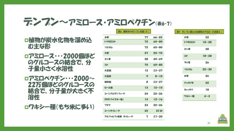 酪農コラム/「炭水化物2~非繊維と牛の健康(2)」