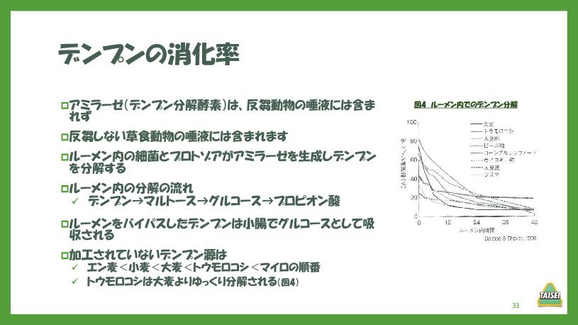酪農コラム/「炭水化物2~非繊維と牛の健康(2)」