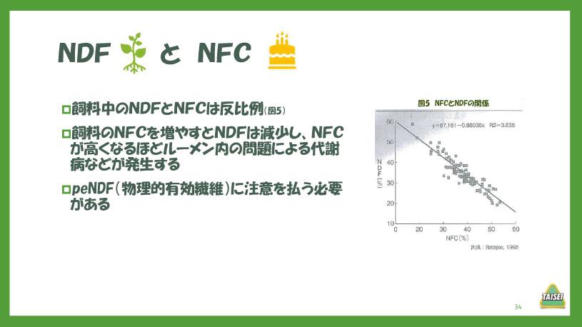 酪農コラム/「炭水化物2~非繊維と牛の健康(最終回)」