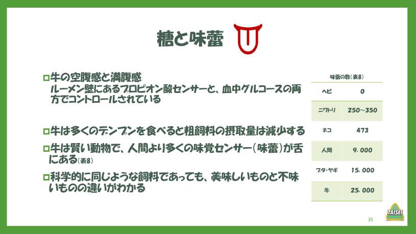 酪農コラム/「炭水化物2~非繊維と牛の健康(最終回)」