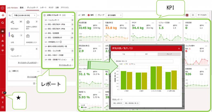 酪農コラム/搾乳ロボット(Lely)におけるPC画面の概要