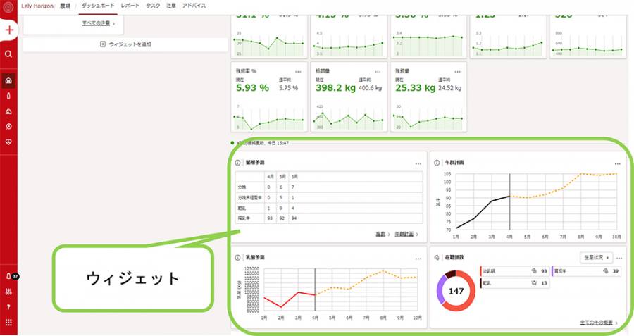 酪農コラム/搾乳ロボット(Lely)におけるPC画面の概要
